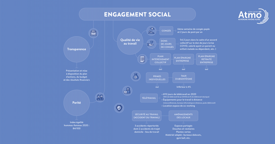 engagement_social_atmo